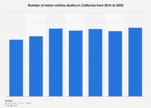 car accident stats 